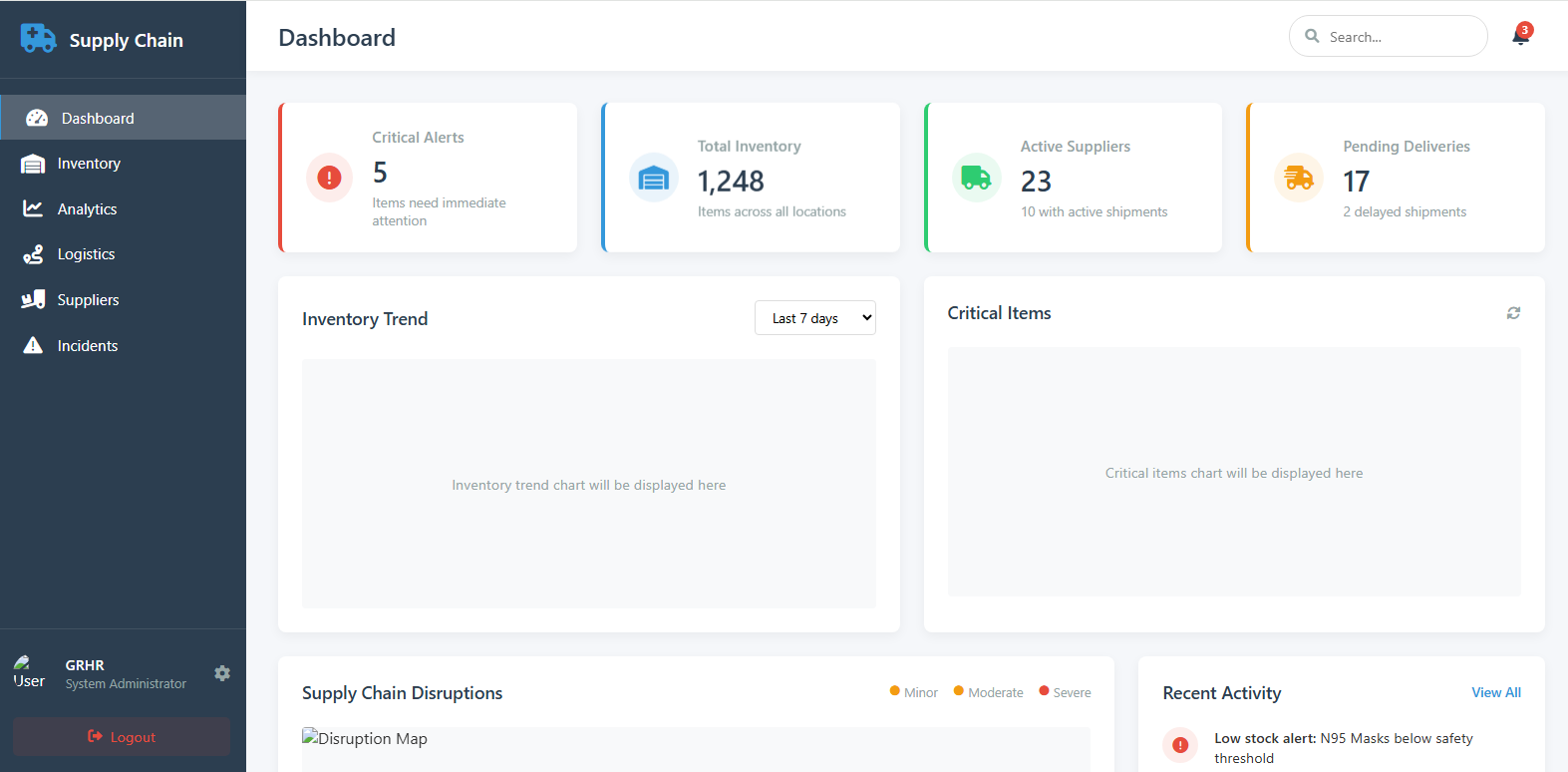 Healthcare Supply Chain